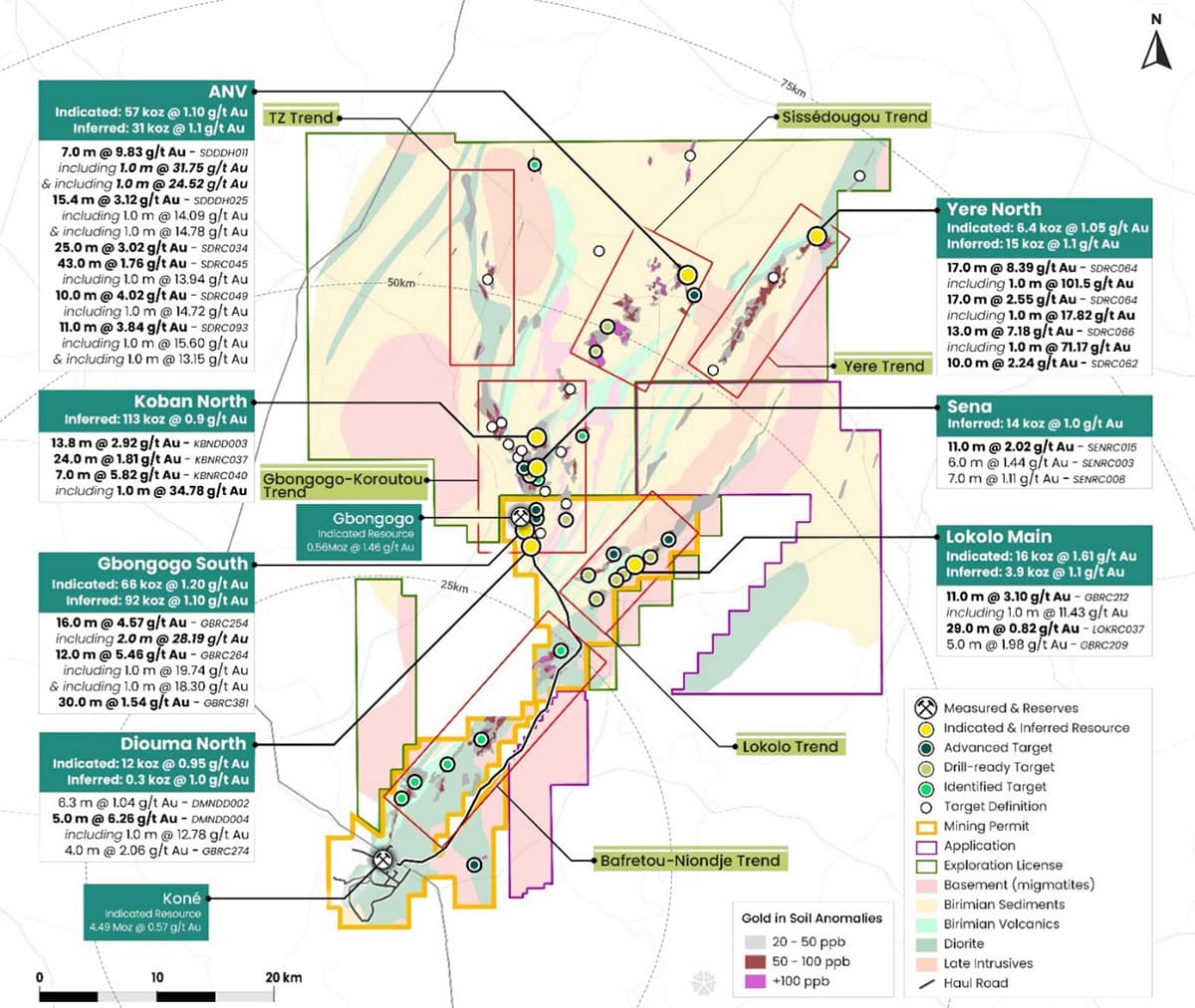 West Koussikoto placeholder